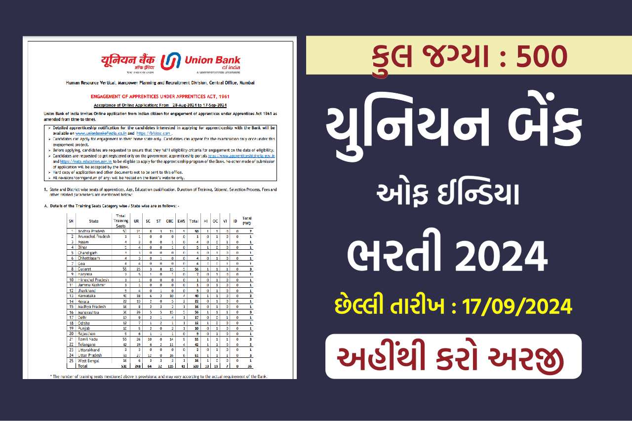 Union Bank of India Recruitment 2024